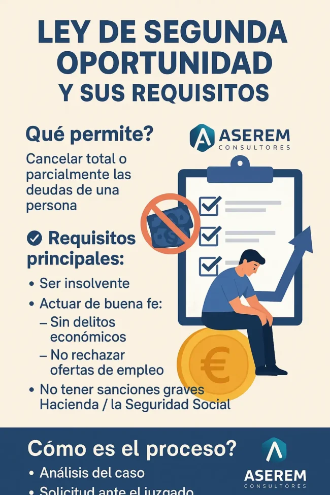 ley segunda oportunidad