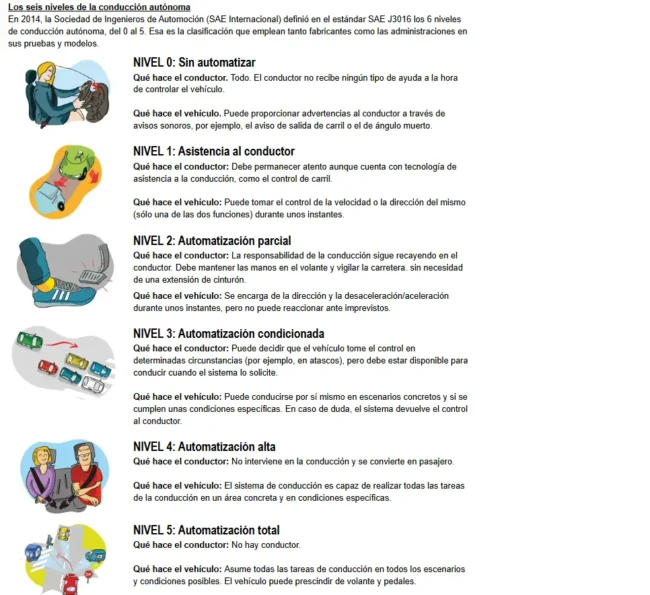 experiencia de subirse a un minibús que parece sacado de una película de ciencia ficción