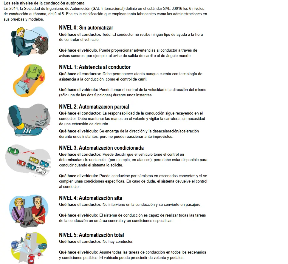 experiencia de subirse a un minibús que parece sacado de una película de ciencia ficción