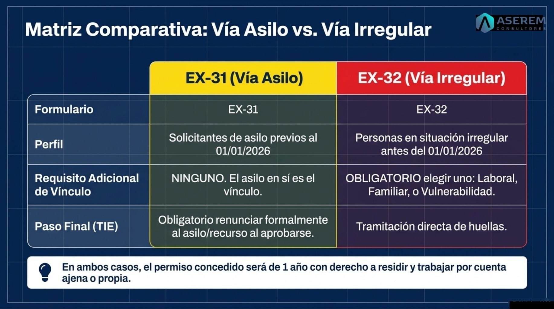 REGULARIZACIÓN EXTRAORDINARIA DE INMIGRANTES 2026
