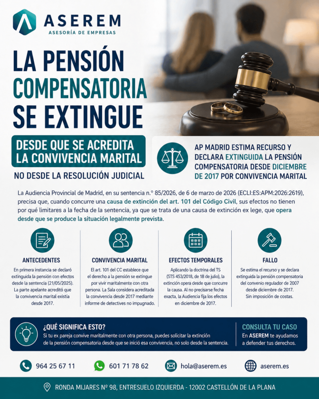 La extinción retroactiva de la pensión compensatoria por convivencia marital